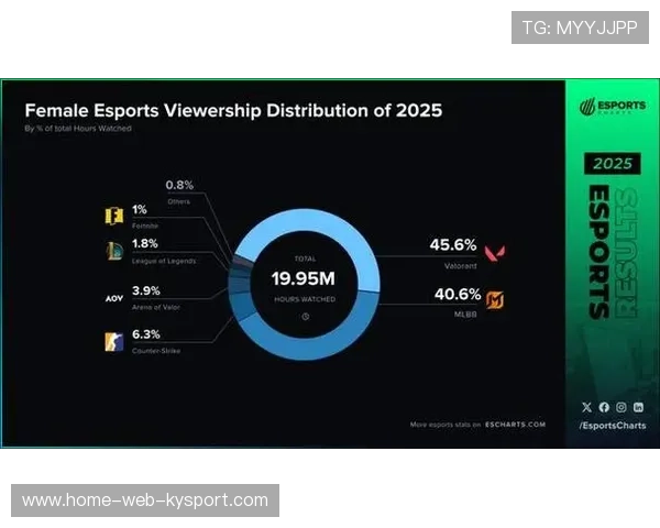 电竞产业资本市场持续活跃，电竞行业市场规模逐年增长