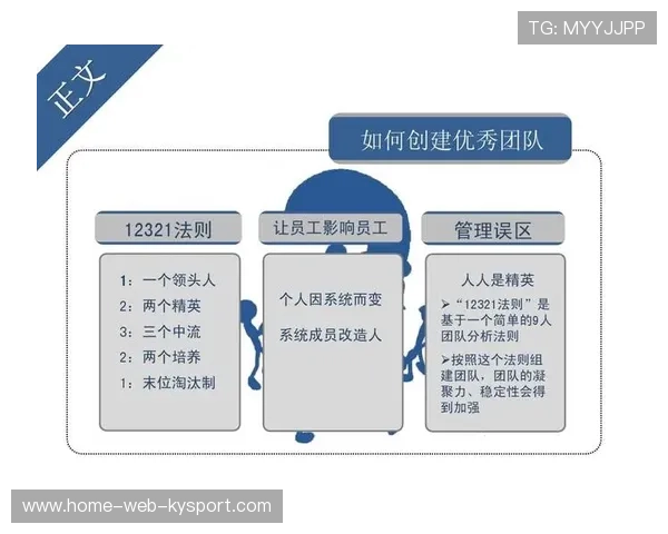 团队总结：配合提升