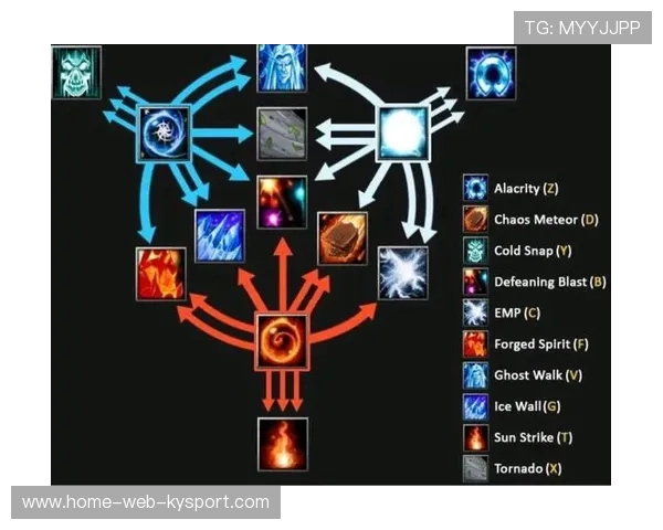 职业比赛Dota2比赛理解提升指南